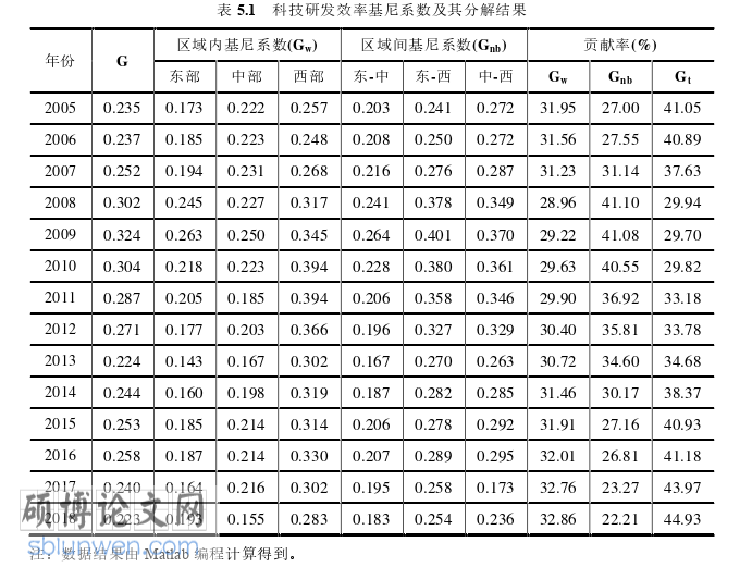 经济管理论文参考