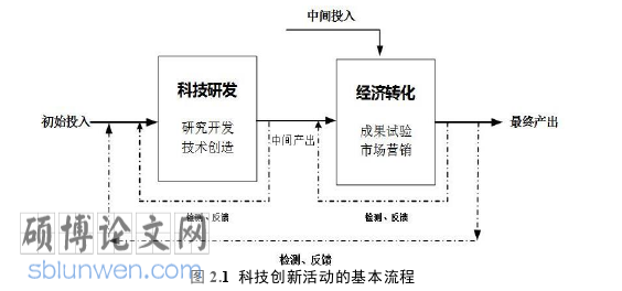 经济管理论文怎么写