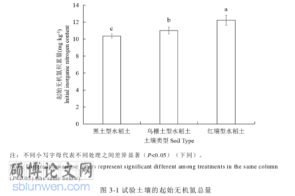 农业论文怎么写