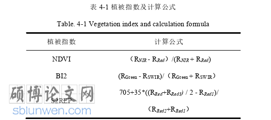 软件工程论文参考