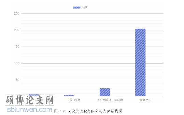 工商管理论文参考