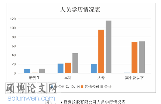 工商管理论文怎么写