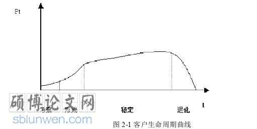 MBA论文参考