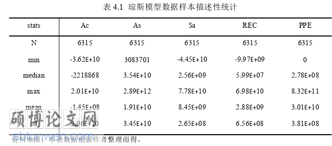 财务管理论文参考
