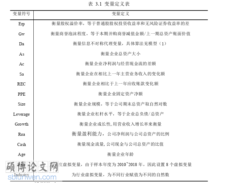 财务管理论文怎么写