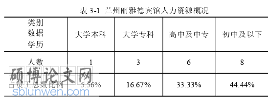 酒店管理论文参考