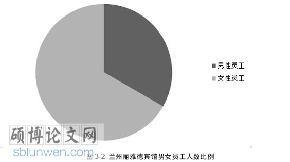 酒店管理论文怎么写