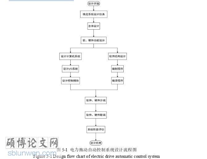 电气自动化论文参考