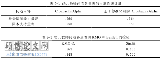 学前教育论文参考