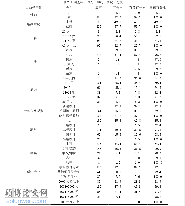 学前教育论文怎么写