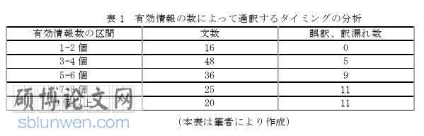 日本留学生论文参考