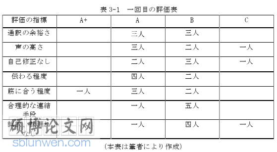 日本留学生论文怎么写