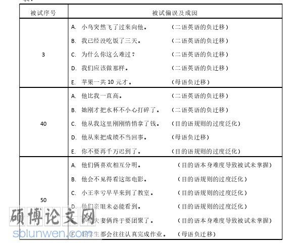 韩语论文参考