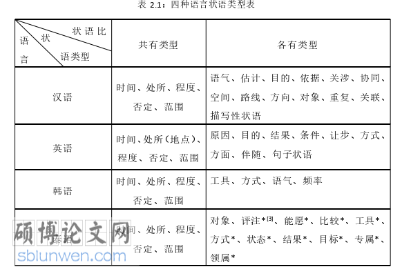 韩语论文怎么写