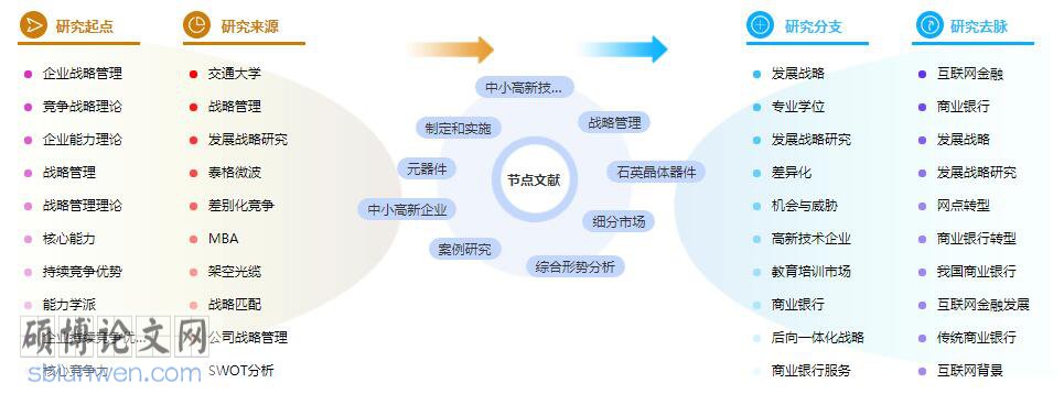 学术论文参考文献