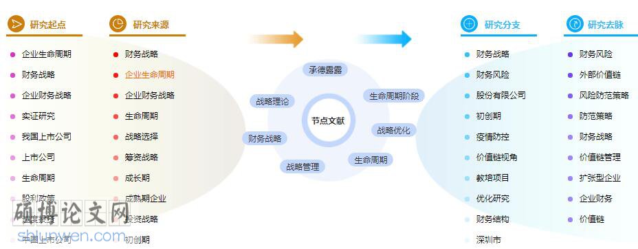 研究生论文参考文献