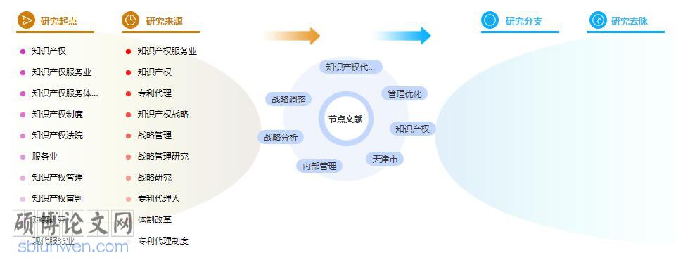  参考文献标注
