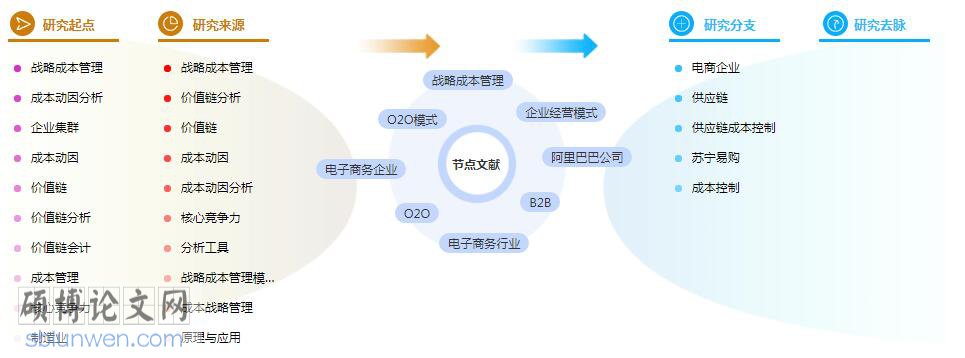 战略管理论文