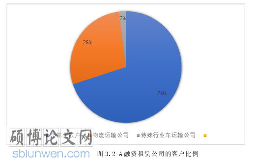 管理论文怎么写