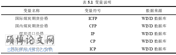 国际贸易论文参考