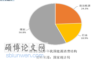 国际贸易论文怎么写