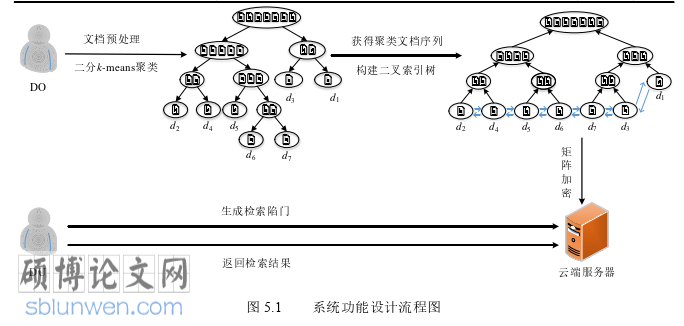 计算机论文参考