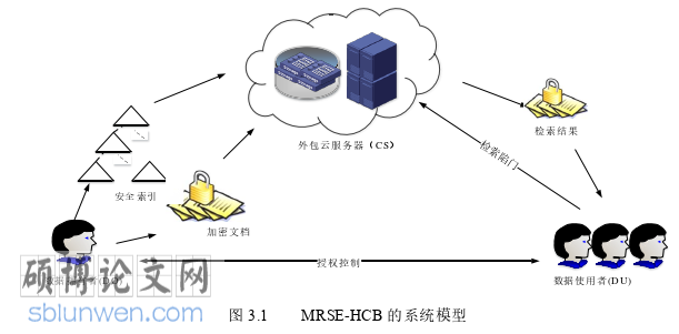 计算机论文怎么写