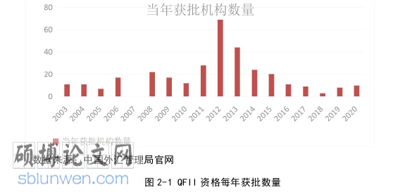 金融论文怎么写