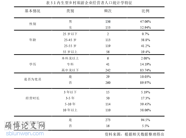 旅游管理论文参考