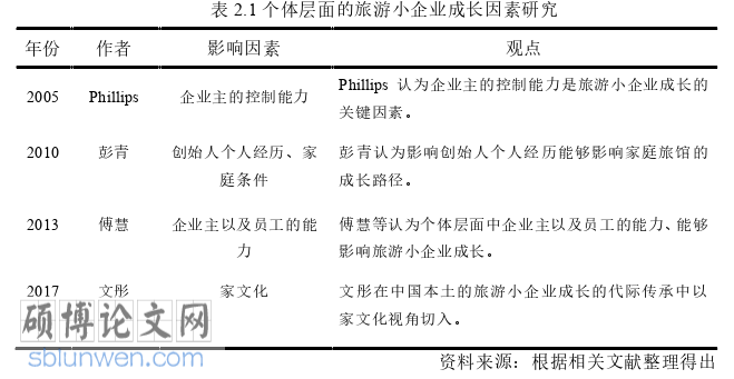 旅游管理论文怎么写