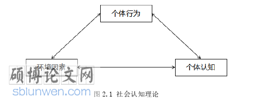 企业管理论文怎么写