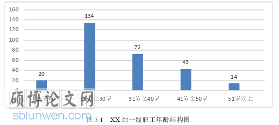 人力资源管理论文怎么写