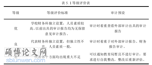 审计论文参考