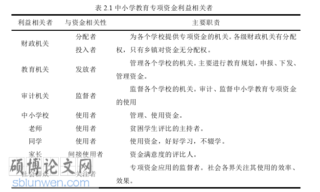 审计论文怎么写
