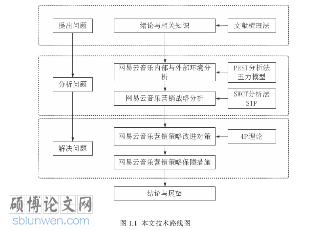 市场营销论文参考