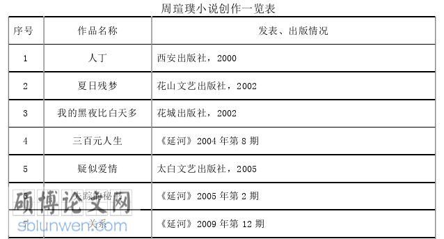 文学论文参考