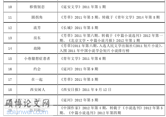 文学论文怎么写