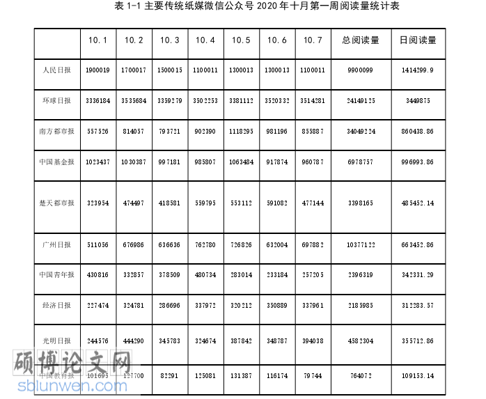 新闻媒体论文怎么写