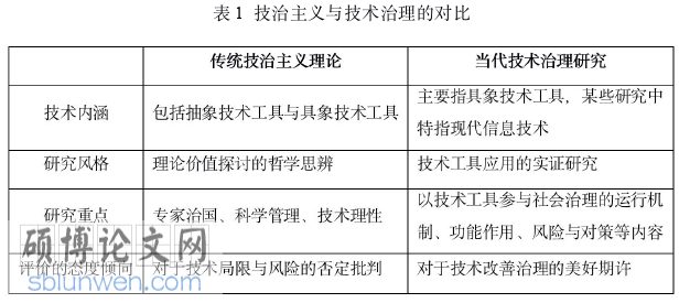 行政管理论文参考