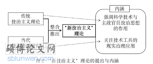 行政管理论文怎么写