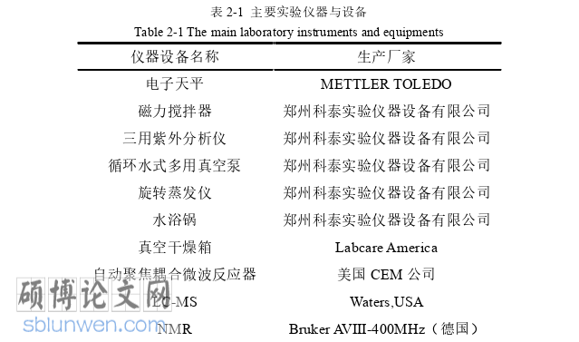 药学论文怎么写