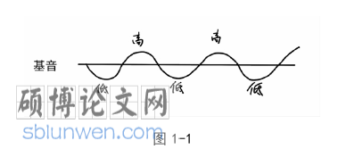 音乐论文参考