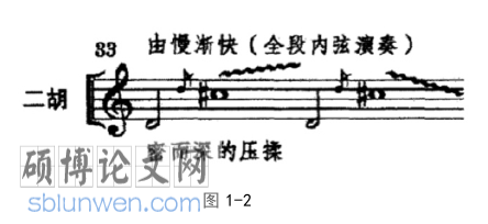 音乐论文怎么写