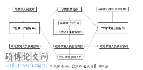 MPA论文参考