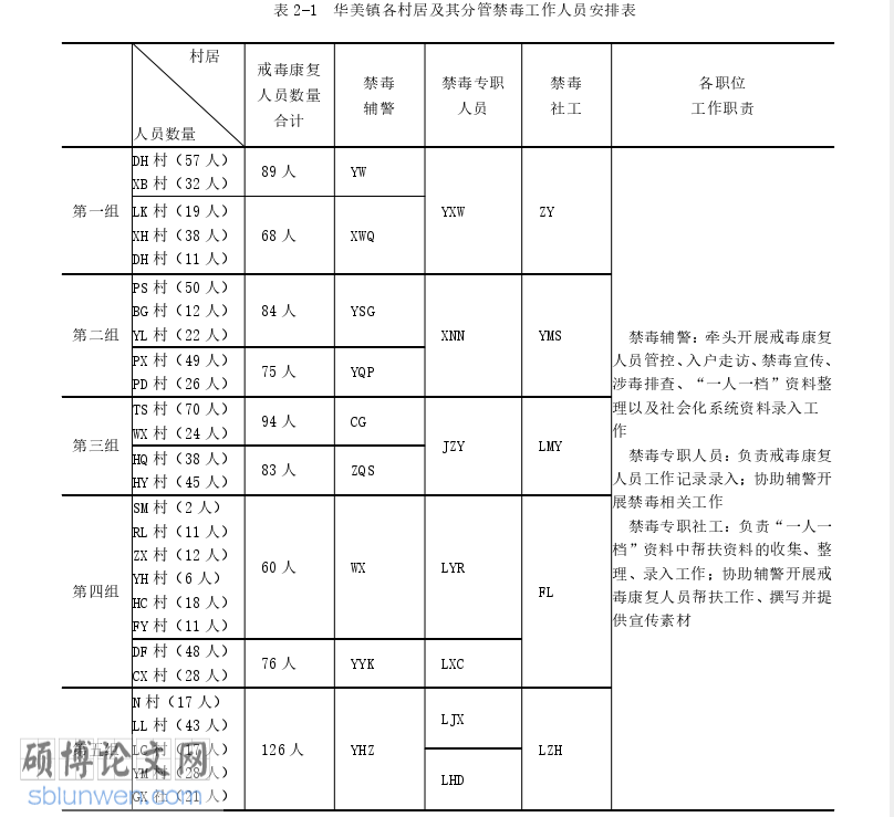 MPA论文怎么写