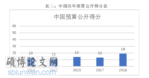 法律论文怎么写