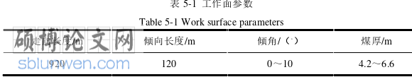 工程硕士论文参考