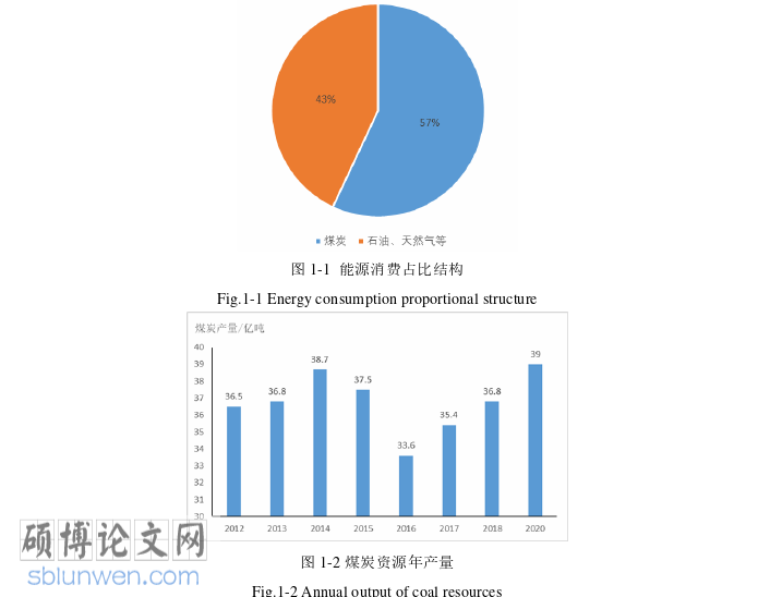 工程硕士论文怎么写