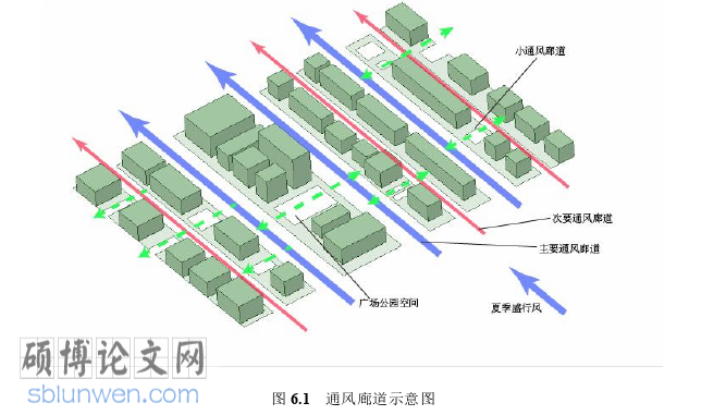 建筑论文参考