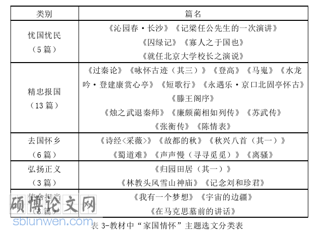 教学论文参考